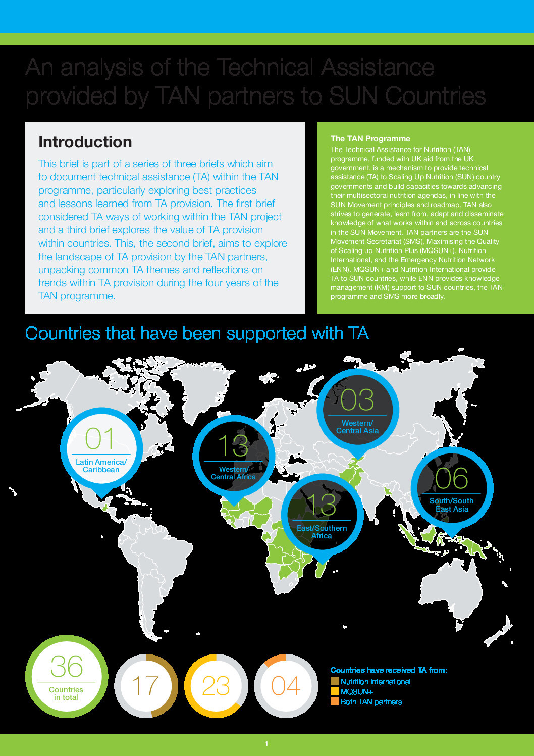 An analysis of the Technical Assistance provided by TAN partners to SUN Countries thumbnail